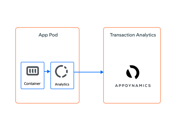 Transaction Analytics Side Car Diagram