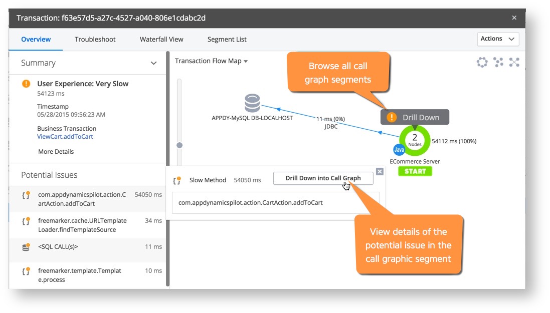 Transaction Flow Map