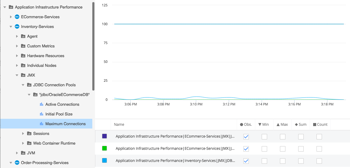 Maximum Connections Metrics