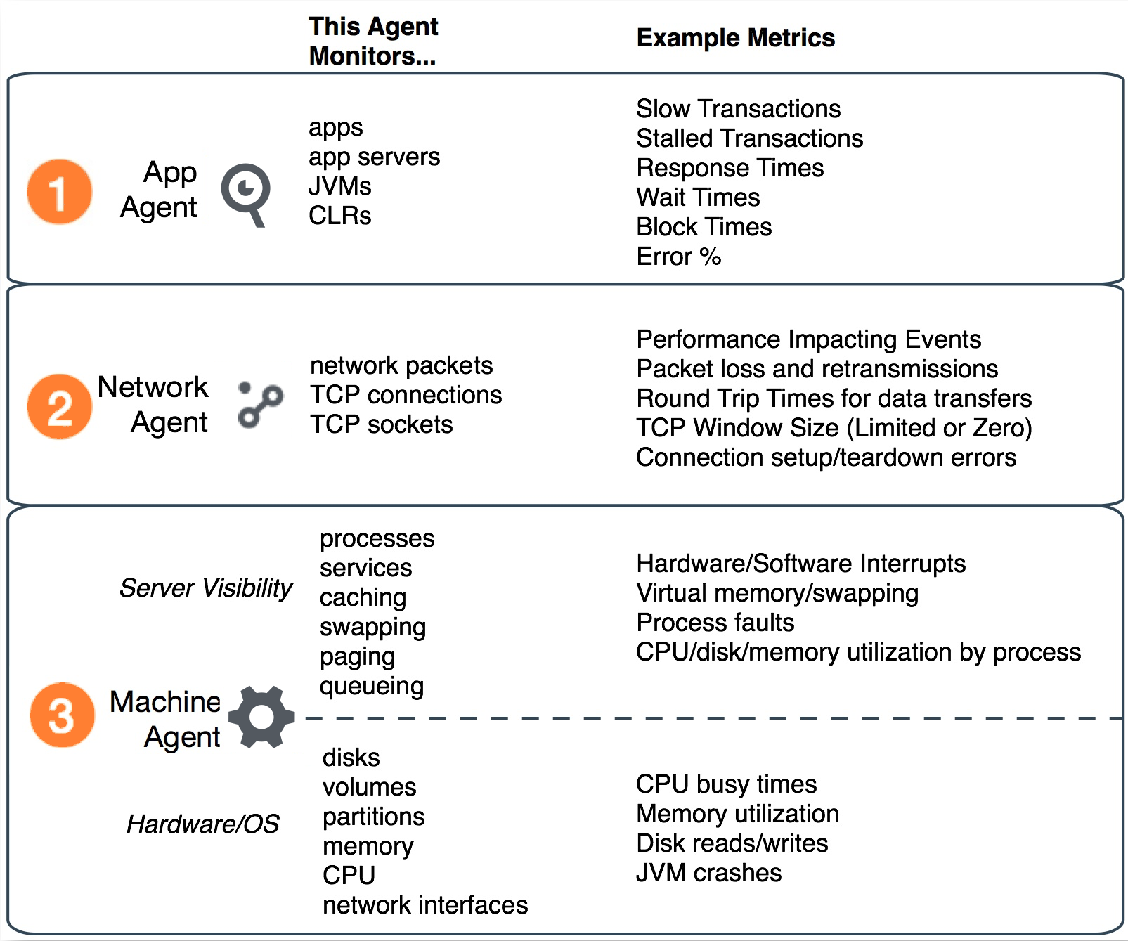 Agent Monitoring Metrics