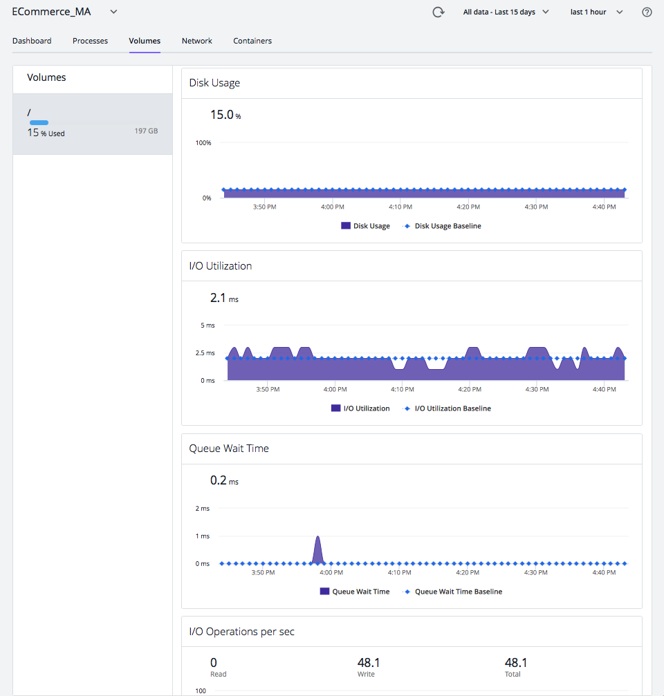 Server Volumes Metrics