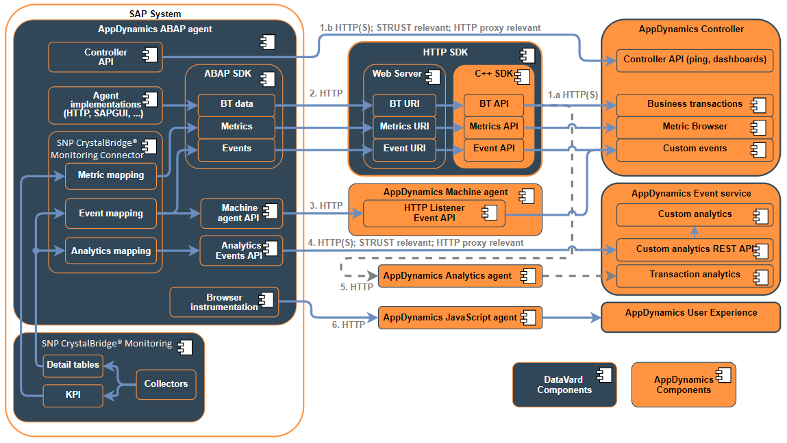 Architecture Overview
